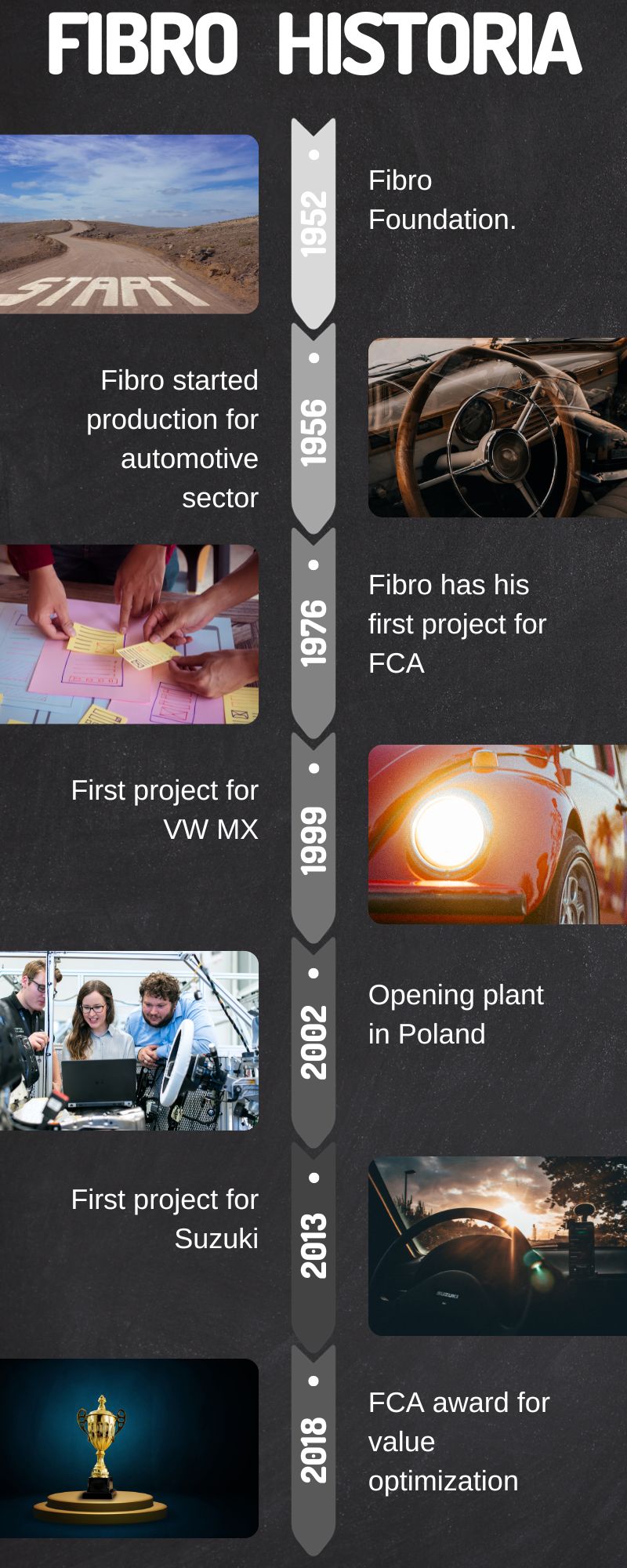SAVAL - FIBRO history